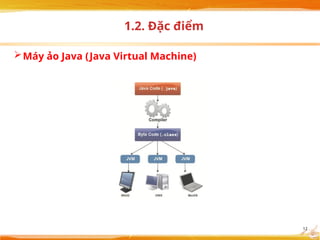 Java Ban She Chuong1_Can ban ve NNLT Java cho cơ.pptx
