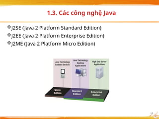 Java Ban She Chuong1_Can ban ve NNLT Java cho cơ.pptx