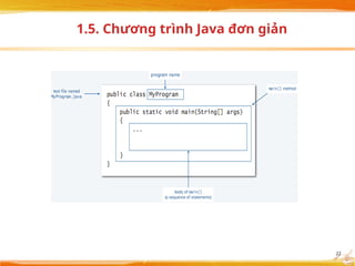Chuong1_Can ban ve NNLT Java cho cơ.pptx