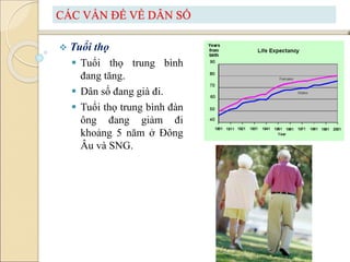 CÁC VẤN ĐỀ VỀ DÂN SỐ
 Tuổi thọ
 Tuổi thọ trung bình
đang tăng.
 Dân số đang già đi.
 Tuổi thọ trung bình đàn
ông đang ...