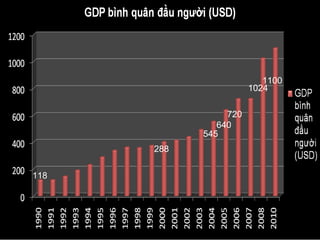 118 288 545 640 720 1024 1100 