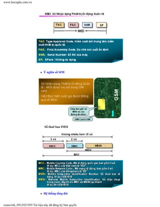 Ý nghĩa số SIM
Số thuê bao IMSI
Hệ thống tổng đài
www.hocnghe.com.vn
xuanvinh_0912421959 Tài liệu này đã đăng ký bản quyền
 
