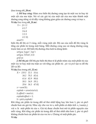 (lưu trong ct1_20.m) 
  d. Đồ hoạ vùng: Hàm area hiển thị đường cong tạo từ một vec tơ hay từ 
một  cột  của  ma  trận.  Nó  vẽ  các  giá  trị  của  một  cột  của  ma  trận  thành  một 
đường cong riêng và tô đầy vùng không gian giữa các đường cong và trục x. 
Ví dụ (lưu trong ct1_21.m): 
 Y =   [5 1 2 
    8 3 7 
    9 6 8 
    5 5 5 
    4 2 3]; 
  area(Y) 
hiển thị đồ thị có 3 vùng, mỗi vùng một cột. Độ cao của mỗi đồ thị vùng là 
tổng các phần tử trong một hàng. Mỗi đường cong sau sử dụng đường cong 
trước làm cơ sở. Để hiển thị đường chia lưới ta dùng lệnh: 
  set(gca,ʹLayerʹ,ʹtopʹ) 
  set(gca,ʹXTickʹ,1:5) 
  grid on 
  f. Đồ thị pie :Đồ thị pie hiển thị theo tỉ lệ phần trăm của một phần tử của 
một vec tơ hay một ma trận so với tổng các phần tử . pie và pie3 tạo ra đồ thị 
2D và 3D. 
Ví dụ (lưu trong ct1_22.m):  
  X =   [19.3   22.1   51.6; 
    34.2   70.3   82.4; 
    61.4   82.9   90.8; 
    50.5   54.9   59.1; 
    29.4   36.3   47.0]; 
  x = sum(X); 
  explode = zeros(size(x)); 
  [c,offset] = max(x); 
  explode(offset) = 1; 
  h = pie(x,explode) 
Khi tổng các phần tử trong đối số thứ nhất bằng hay lớn hơn 1, pie và pie3 
chuẩn hoá các giá trị. Như vậy cho vec tơ x, mỗi phần có diện tích  )x(sum/x ii  
với xi là  một phần tử của x. Giá trị được chuẩn hoá mô tả phần nguyên của 
mỗi vùng. Khi tổng các phần tử trong đối số thứ nhất nhỏ hơn 1, pie và pie3 
không chuẩn hoá các phần tử của vec tơ x. Chúng vẽ một phần pie. 
Ví dụ:   
21
 