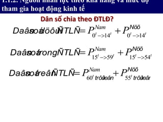 Dân số chia theo ĐTLĐ?
1.1.2. Nguồn nhân lực theo khả năng và mức độ
tham gia hoạt động kinh tế
Nöõ
ÑTLÑdöôùisoáDaân tttt PPNam
140140 

Nöõ
leântrôûleântrôû
ÑTLÑtreânsoáDaân tt PPNam
5560

Nöõ
ÑTLÑtrongsoáDaân tttt PPNam
54155915 

 