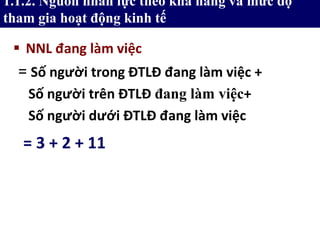  NNL đang làm việc
= Số người trong ĐTLĐ đang làm việc +
Số người trên ĐTLĐ đang làm việc+
Số người dưới ĐTLĐ đang làm việc
= 3 + 2 + 11
1.1.2. Nguồn nhân lực theo khả năng và mức độ
tham gia hoạt động kinh tế
 