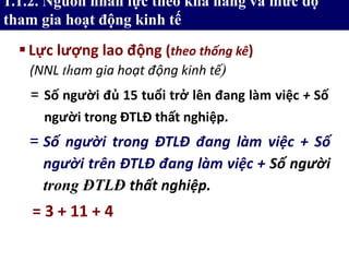 1.1.2. Nguồn nhân lực theo khả năng và mức độ
tham gia hoạt động kinh tế
Lực lượng lao động (theo thống kê)
(NNL tham gia hoạt động kinh tế)
= Số người đủ 15 tuổi trở lên đang làm việc + Số
người trong ĐTLĐ thất nghiệp.
= 3 + 11 + 4
= Số người trong ĐTLĐ đang làm việc + Số
người trên ĐTLĐ đang làm việc + Số người
trong ĐTLĐ thất nghiệp.
 