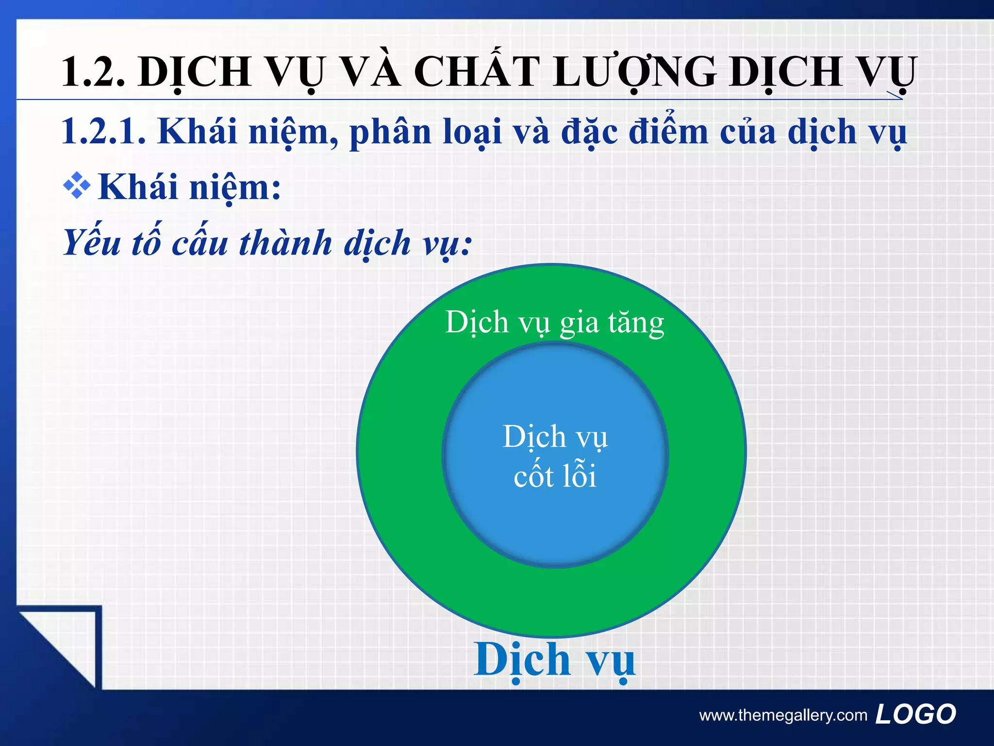 LOGO
1.2.1. Khái niệm, phân loại và đặc điểm của dịch vụ
Khái niệm:
Yếu tố cấu thành dịch vụ:
www.themegallery.com
1.2. DỊCH VỤ VÀ CHẤT LƯỢNG DỊCH VỤ
Dịch vụ
cốt lỗi
Dịch vụ gia tăng
Dịch vụ
 