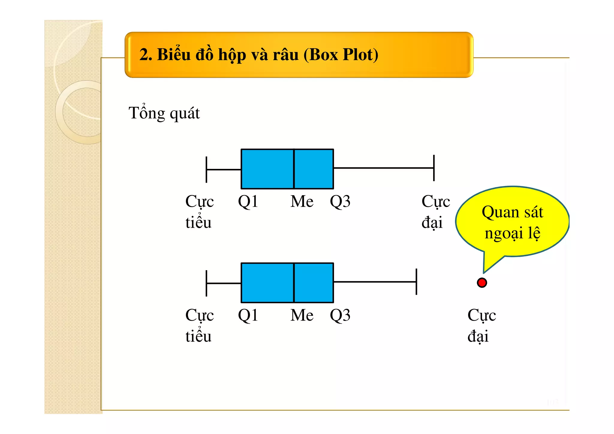 103
2. Biểu đồ hộp và râu (Box Plot)
Cực
tiểu
Q1 Me Q3 Cực
đại
Tổng quát
Cực
tiểu
Q1 Me Q3 Cực
đại
Quan sát
ngoại lệ
 