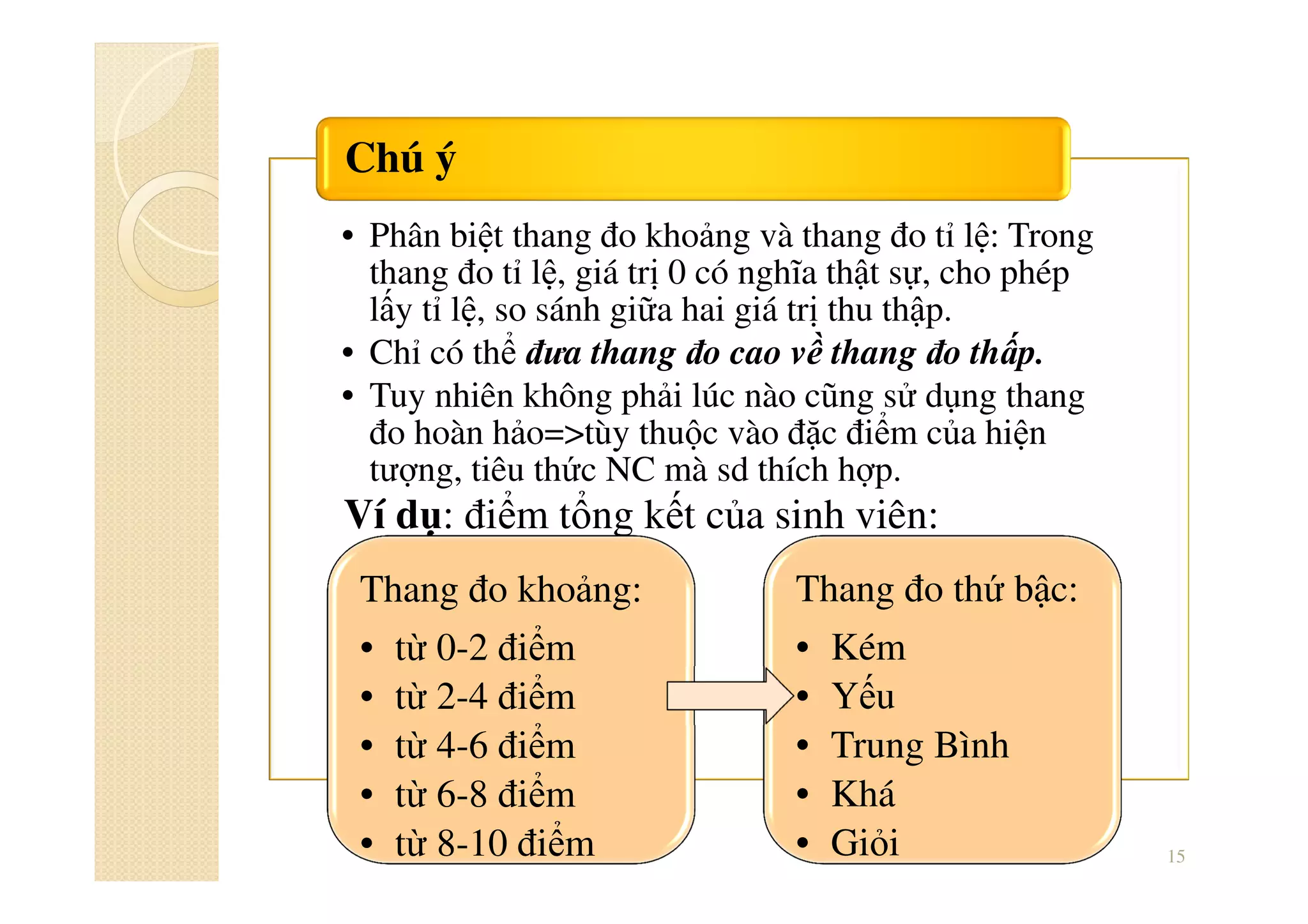 • Phân biệt thang đo khoảng và thang đo tỉ lệ: Trong
thang đo tỉ lệ, giá trị 0 có nghĩa thật sự, cho phép
lấy tỉ lệ, so sánh giữa hai giá trị thu thập.
• Chỉ có thể đưa thang đo cao về thang đo thấp.
• Tuy nhiên không phải lúc nào cũng sử dụng thang
đo hoàn hảo=>tùy thuộc vào đặc điểm của hiện
tượng, tiêu thức NC mà sd thích hợp.
Chú ý
15
Ví dụ: điểm tổng kết của sinh viên:
Thang đo khoảng:
• từ 0-2 điểm
• từ 2-4 điểm
• từ 4-6 điểm
• từ 6-8 điểm
• từ 8-10 điểm
Thang đo thứ bậc:
• Kém
• Yếu
• Trung Bình
• Khá
• Giỏi
 