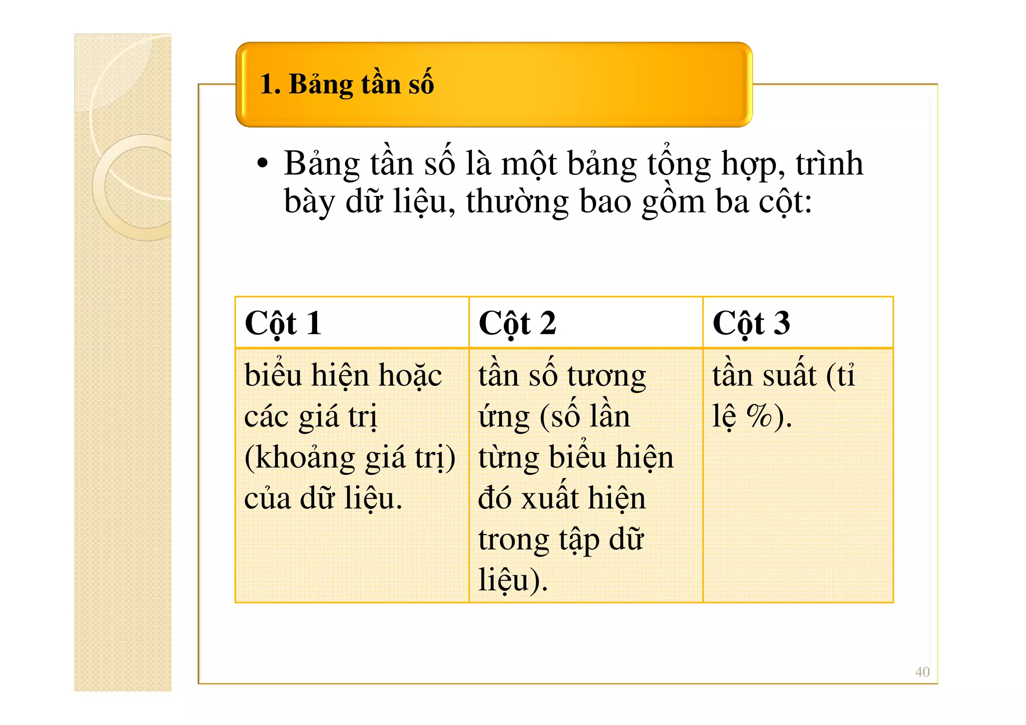 • Bảng tần số là một bảng tổng hợp, trình
bày dữ liệu, thường bao gồm ba cột:
1. Bảng tần số
40
Cột 1 Cột 2 Cột 3
biểu hiện hoặc
các giá trị
(khoảng giá trị)
của dữ liệu.
tần số tương
ứng (số lần
từng biểu hiện
đó xuất hiện
trong tập dữ
liệu).
tần suất (tỉ
lệ %).
 