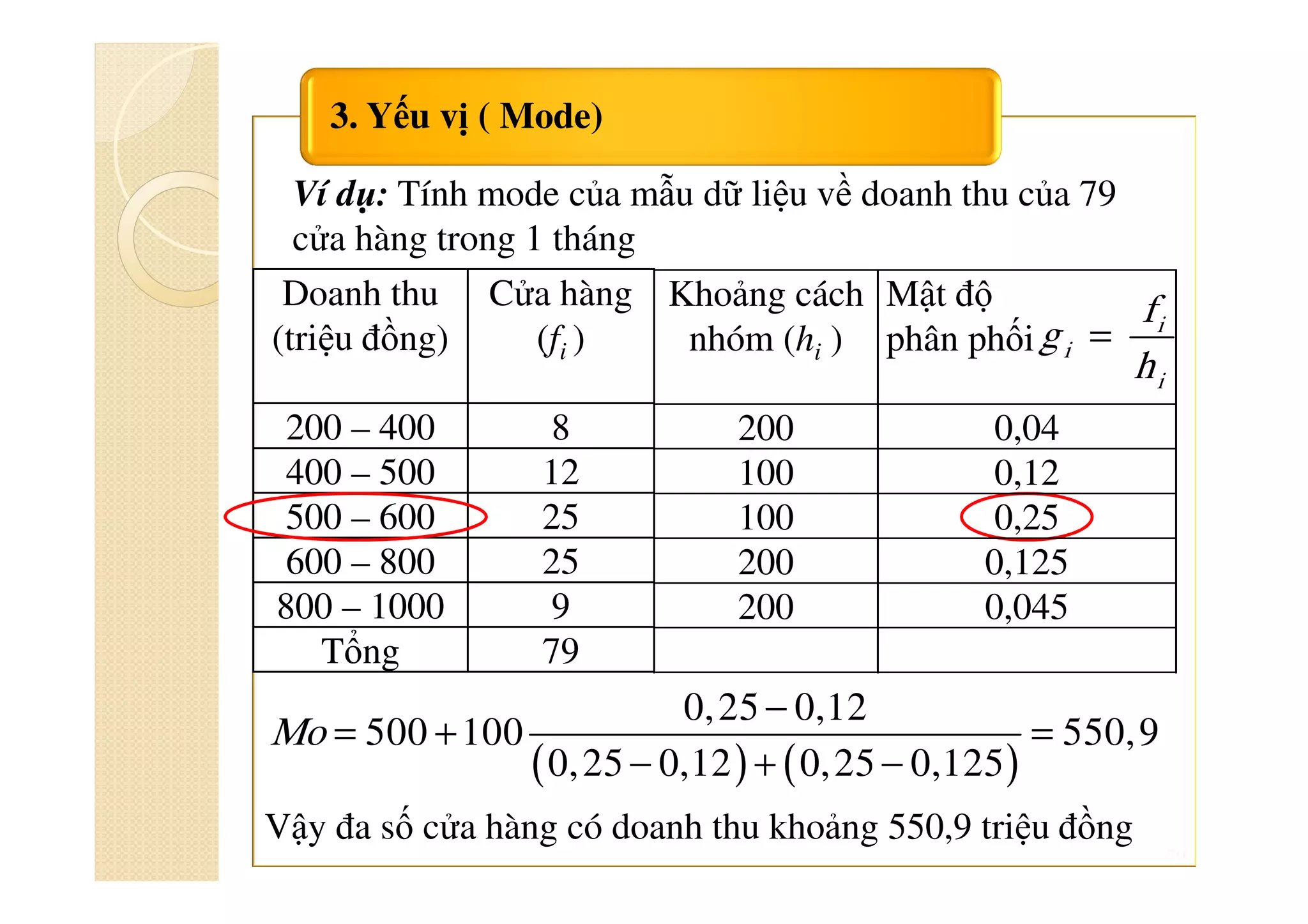 79
3. Yếu vị ( Mode)
Ví dụ: Tính mode của mẫu dữ liệu về doanh thu của 79
cửa hàng trong 1 tháng
Doanh thu
(triệu đồng)
Cửa hàng
(fi )
200 – 400 8
400 – 500 12
500 – 600 25
600 – 800 25
800 – 1000 9
Tổng 79
( ) ( )
0,25 0,12
500 100 550,9
0,25 0,12 0,25 0,125
Mo
−
= + =
− + −
Vậy đa số cửa hàng có doanh thu khoảng 550,9 triệu đồng
Khoảng cách
nhóm (hi )
Mật độ
phân phối
200 0,04
100 0,12
100 0,25
200 0,125
200 0,045
i
i
i
f
g
h
=
 