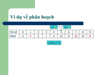 Ví dụ về phân hoạch L= 5 Chốt p = 8 R= 5 8 15 10 8 12 5 1 2 4 5 Khoá 9 8 7 6 5 4 3 2 1 0 Chỉ số 
