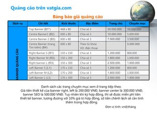 BANNER QUẢNG CÁO Bảng báo giá  quảng cáo Đơn vị tính:  vnđ /tháng Danh sách các trang chuyên mục xem ở trang tiếp theo.  Giá tiền thiết kế của banner right, left là 200.000 VNĐ, banner center là 300.000 VNĐ, banner SEO là 500.000 VNĐ. Tuy nhiên khi ký hợp đồng, thì sẽ được miễn phí tiền thiết kế banner, tương đương với 10% giá trị hợp đồng, số tiền chênh lệch sẽ cần tính thêm trong hợp đồng. Quảng cáo trên vatgia.com Dịch vụ Chi tiết Kích thước Đặc điểm Trang chủ Chuyên mục Top Banner  (B1*) 468 x 80 Chia sẻ 3 20.000.000 10 . 0 00.000 Centre Banner1  (B2) 600 x 80 Chia sẻ 3 10 . 0 00.000 5.000.000 Centre Banner 2  (B3) 600 x 80 Chia sẻ 3 7 . 5 00.000 3.500.000 Centre Banner (trang Tìm kiếm)  (B4) 600 x 80 Theo từ khóa VD: điện thoại 5.000.000 Right Banner S  (R1) 150 x 150 Chia sẻ 3 1.200.000 800.000 Right Banner M  (R2) 150 x 200 Chia sẻ 3 1.800.000 1.000.000 Right banner L  (R3) 150 x 300 Chia sẻ 3 2.500.000 1.600.000 Left Banner S  (L1) 170 x 150 Chia sẻ 3 1.200.000 800.000 Left Banner M  (L2) 170 x 200 Chia sẻ 3 1.800.000 1.000.000 Left Banner L (L3) 170 x 300 Chia sẻ 3 2.500.000 1.600.000 