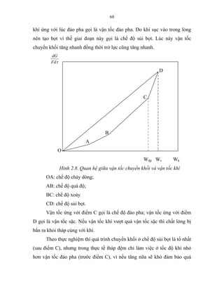 60
khí ứng với lúc đảo pha gọi là vận tốc đảo pha. Do khí sục vào trong lỏng
nên tạo bọt vì thế giai đoạn này gọi là chế độ sủi bọt. Lúc này vận tốc
chuyển khối tăng nhanh đồng thời trở lực cũng tăng nhanh.
τFd
dG
D
C
B
A
O
Wđp Ws Wk
Hình 2.8. Quan hệ giữa vận tốc chuyển khối và vận tốc khí
OA: chế độ chảy dòng;
AB: chế độ quá độ;
BC: chế độ xoáy
CD: chế độ sủi bọt.
Vận tốc ứng với điểm C gọi là chế độ đảo pha; vận tốc ứng với điểm
D gọi là vận tốc sặc. Nếu vận tốc khí vượt quá vận tốc sặc thì chất lỏng bị
bắn ra khỏi tháp cùng với khí.
Theo thực nghiệm thì quá trình chuyển khối ở chế độ sủi bọt là tố nhất
(sau điểm C), nhưng trong thực tế tháp đệm chỉ làm việc ở tốc độ khí nhỏ
hơn vận tốc đảo pha (trước điểm C), vì nếu tăng nữa sẽ khó đảm bảo quá
 