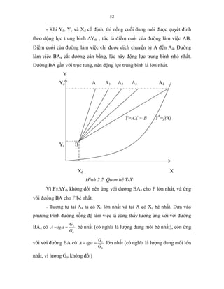 52
- Khi Yđ, Yc và Xđ cố định, thì nồng cuối dung môi được quyết định
theo động lực trung bình ∆Ytb , tức là điểm cuối của đường làm việc AB.
Điểm cuối của đường làm việc chỉ được dịch chuyển từ A đến A4. Đường
làm việc BA4 cắt đường cân bằng, lúc này động lực trung bình nhỏ nhất.
Đường BA gần với trục tung, nên động lực trung bình là lớn nhất.
Y
Yđ A A1 A2 A3 A4
Y=AX + B Y*
=f(X)
Yc B
Xđ X
Hình 2.2. Quan hệ Y-X
Vì F×∆Ytb không đổi nên ứng với đường BA4 cho F lớn nhất, và ứng
với đường BA cho F bé nhất.
- Tương tự tại A4 ta có Xc lớn nhất và tại A có Xc bé nhất. Dựa vào
phương trình đường nồng độ làm việc ta cũng thấy tương ứng với với đường
BA4 có
tr
x
G
G
tgA == α bé nhất (có nghĩa là lượng dung môi bé nhất), còn ứng
với với đường BA có
tr
x
G
G
tgA == α lớn nhất (có nghĩa là lượng dung môi lớn
nhất, vì lượng Gtr không đổi)
 