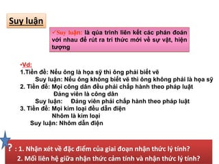 Suy luận
Suy luận: là qúa trình liên kết các phán đoán
với nhau để rút ra tri thức mới về sự vật, hiện
tượng
•Vd:
1.Tiền đề: Nếu ông là họa sỹ thì ông phải biết vẽ
Suy luận: Nếu ông không biết vẽ thì ông không phải là họa sỹ
2. Tiền đề: Mọi công dân đều phải chấp hành theo pháp luật
Đảng viên là công dân
Suy luận: Đảng viên phải chấp hành theo pháp luật
3. Tiền đề: Mọi kim loại đều dẫn điện
Nhôm là kim loại
Suy luận: Nhôm dẫn điện
? : 1. Nhận xét về đặc điểm của giai đoạn nhận thức lý tính?
2. Mối liên hệ giữa nhận thức cảm tính và nhận thức lý tính?
 