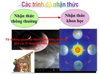 Nhận thức
thông thường
Nhận thức
khoa học
Từ những quan sát thiên văn thông thường
đến các lý thuyết Thiên văn học
 
