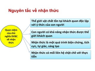 Quan niệm
của chủ
nghĩa DVBC
về nhận
thức
Thế giới vật chất tồn tại khách quan độc lập
với ý thức của con người
Con người có khả năng nhận thức được thế
giới khách quan
Nhận thức là một quá trình biện chứng, tích
cực, tự giác, sáng tạo
Nhận thức có mối liên hệ chặt chẽ với thực
tiễn
Nguyên tắc về nhận thức
 