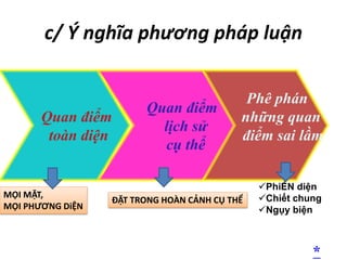 c/ Ý nghĩa phương pháp luận
Quan điểm
lịch sử
cụ thể
Quan điểm
toàn diện
Phê phán
những quan
điểm sai lầm
*
PhiẾN diện
Chiết chung
Ngụy biện
MỌI MẶT,
MỌI PHƯƠNG DiỆN
ĐẶT TRONG HOÀN CẢNH CỤ THỂ
 