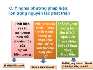C. Ý nghĩa phương pháp luận:
Tôn trọng nguyên tắc phát triển
Phát hiện
ra các
xu hướng
biến đổi
chuyển hóa
của
sự vật
hiện tượng
Phân chia quá
trình phát
triển thành
những giai
đoạn khác
nhau để có
cách thức tác
động phù
hợp
Khắc phục tư
tưởng bảo
thủ trì trệ,
định kiến
trong nhận
thức và hoạt
động
thực tiễn
Sẽ biến đổi ra sao?
Đang ở giai đoạn nào?
Phải tin, ủng hộ vào cái mới,
từ bỏ định kiến, bảo thủ
 