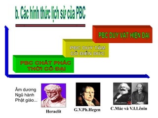 Heraclit G.V.Ph.Hegen C.Mác và V.I.Lênin
Âm dương
Ngũ hành
Phật giáo...
 