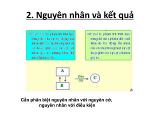 2. Nguyên nhân và kết quả
Cần phân biệt nguyên nhân với nguyên cớ,
nguyên nhân với điều kiện
 