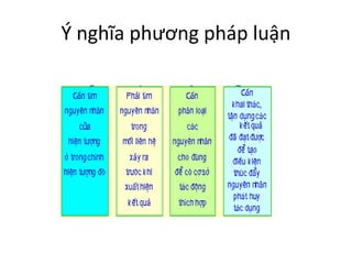Ý nghĩa phương pháp luận
 