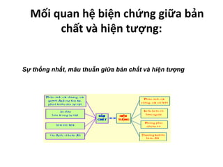 Mối quan hệ biện chứng giữa bản
chất và hiện tượng:
Sự thống nhất, mâu thuẫn giữa bản chất và hiện tượng
 