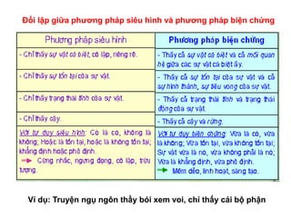 Đối lập giữa phương pháp siêu hình và phương pháp biện chứng
Ví dụ: Truyện ngụ ngôn thầy bói xem voi, chỉ thấy cái bộ phận
 