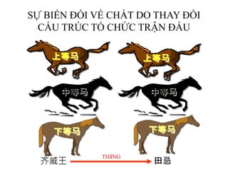 齐威王 田忌
上等马
下等马
中等马
上等马
中等马
下等马
Thắng
SỰ BIẾN ĐỔI VỀ CHẤT DO THAY ĐỔI
CẤU TRÚC TỔ CHỨC TRẬN ĐẤU
 