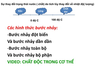 Các hình thức bước nhảy:
-Bước nhảy đột biến
Và bước nhảy dần dần
-Bước nhảy toàn bộ
Và bước nhảy bộ phận
VIDEO: CHẤT ĐỘC TRONG CƠ THỂ
Sự thay đổi trạng thái nước ( chất) do tích lũy thay đổi về nhiệt độ( lượng)
0 độ C 100 độ C
Rắn
Chất
khí
Lỏng
 