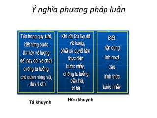 Ý nghĩa phương pháp luận
Tả khuynh
Hữu khuynh
 