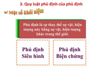 3. Quy luật phủ định của phủ định
Phủ định là sự thay thế sự vật, hiện
tượng này bằng sự vật, hiện tượng
khác trong thế giới.
Phủ định
Siêu hình
Phủ định
Biện chứng
 
