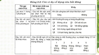 Chương 2: Hệ thống thông tin và nghiên cứu Marketing | PDF
