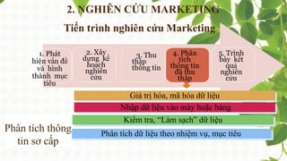 Chương 2: Hệ thống thông tin và nghiên cứu Marketing | PDF