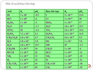 CHUONG2- ACID - BASE.ppt
