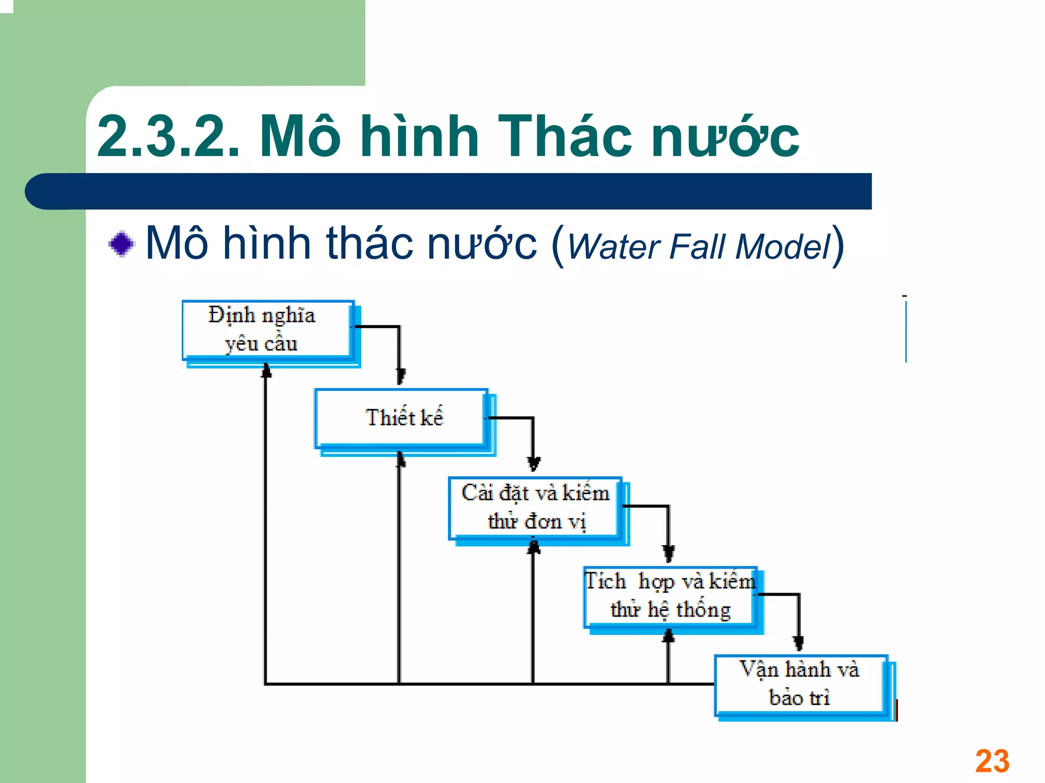 2.3.2. Mô hình Thác nước
 Mô hình thác nước (Water Fall Model)




                                        23
 