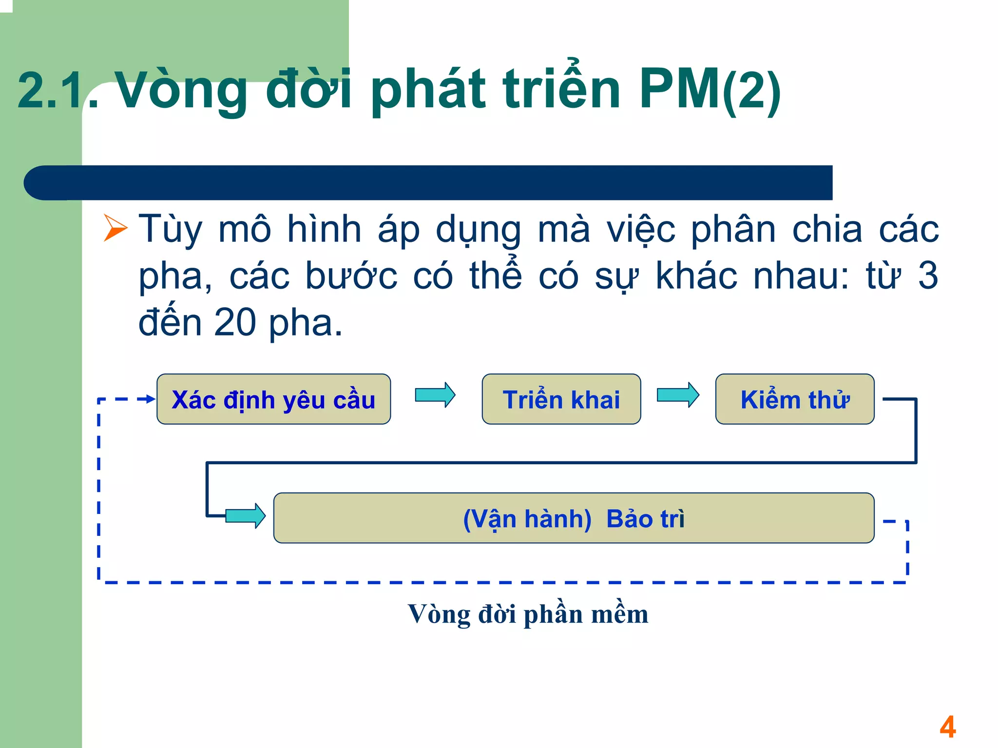 2.1. Vòng đời phát triển PM(2)

    Tùy mô hình áp dụng mà việc phân chia các
    pha, các bước có thể có sự khác nhau: từ 3
    đến 20 pha.
      Xác định yêu cầu         Triển khai        Kiểm thử



                            (VËn hµnh) Bảo trì


                         Vòng đời phần mềm



                                                            4
 