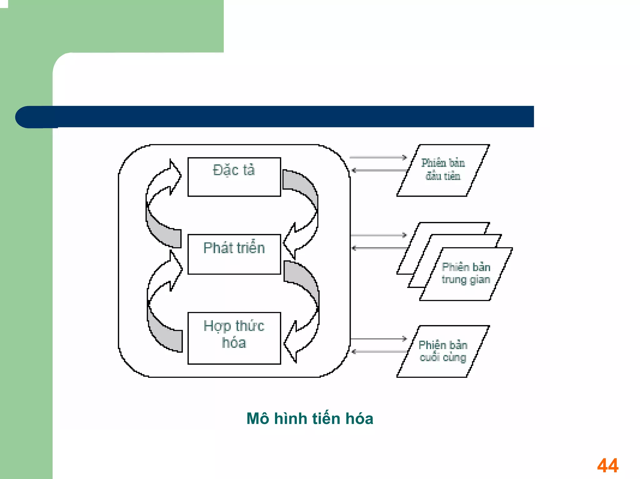 Mô hình tiến hóa


                   44
 
