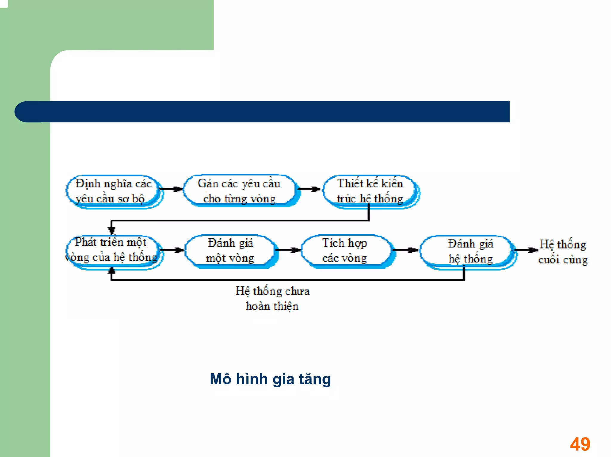 Mô hình gia tăng



                   49
 