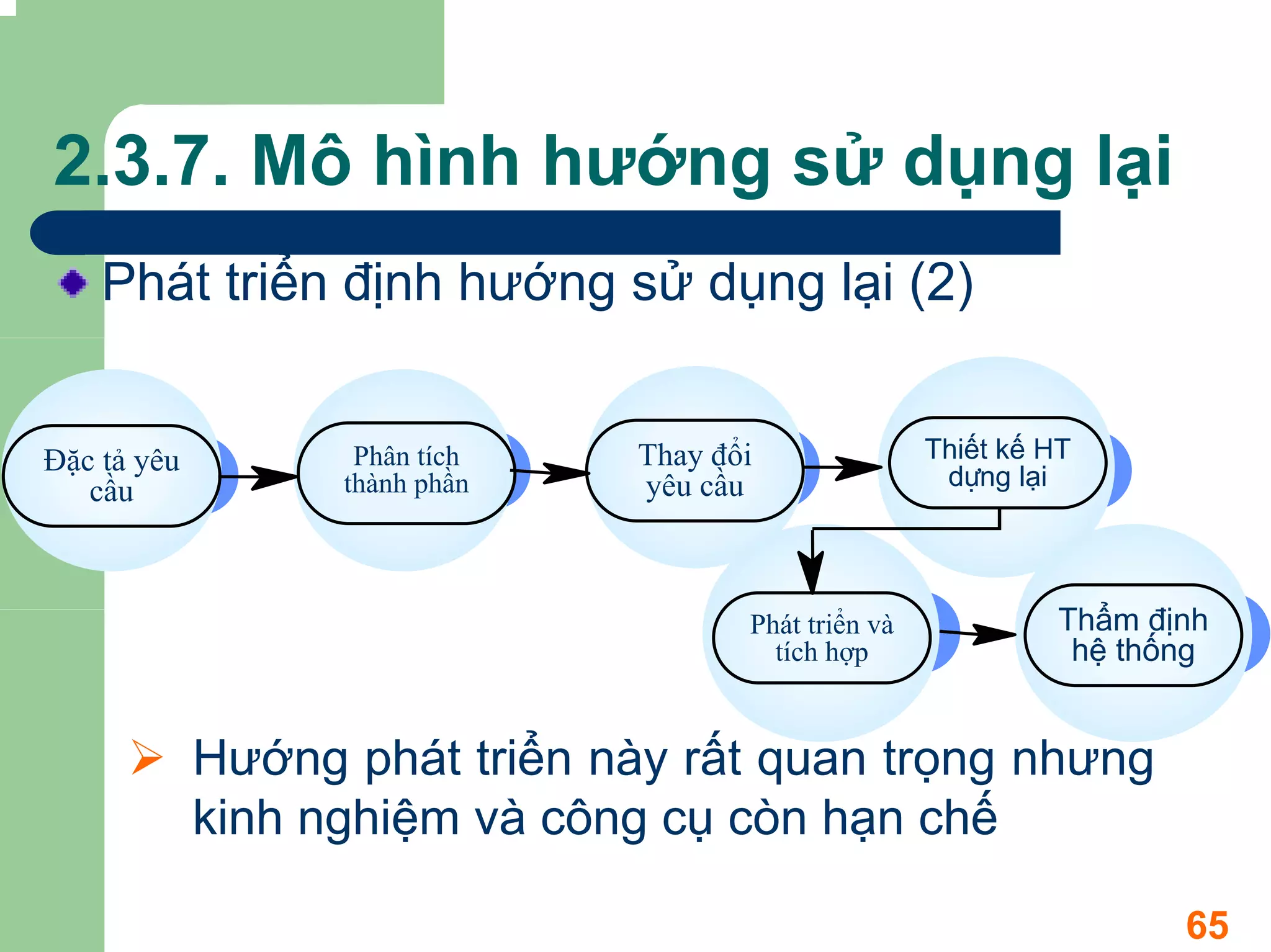 2.3.7. Mô hình hướng sử dụng lại
    Phát triển định hướng sử dụng lại (2)


Đặc tả yêu          Phân tích   Thay đổi               Thiết kế HT
                   thành phần   yêu cầu                 dùng lại
   cầu



                                       Phát triển và             Thẩm định
                                         tích hợp                 hệ thống


             Hướng phát triển này rất quan trọng nhưng
             kinh nghiệm và công cụ còn hạn chế

                                                                        65
 