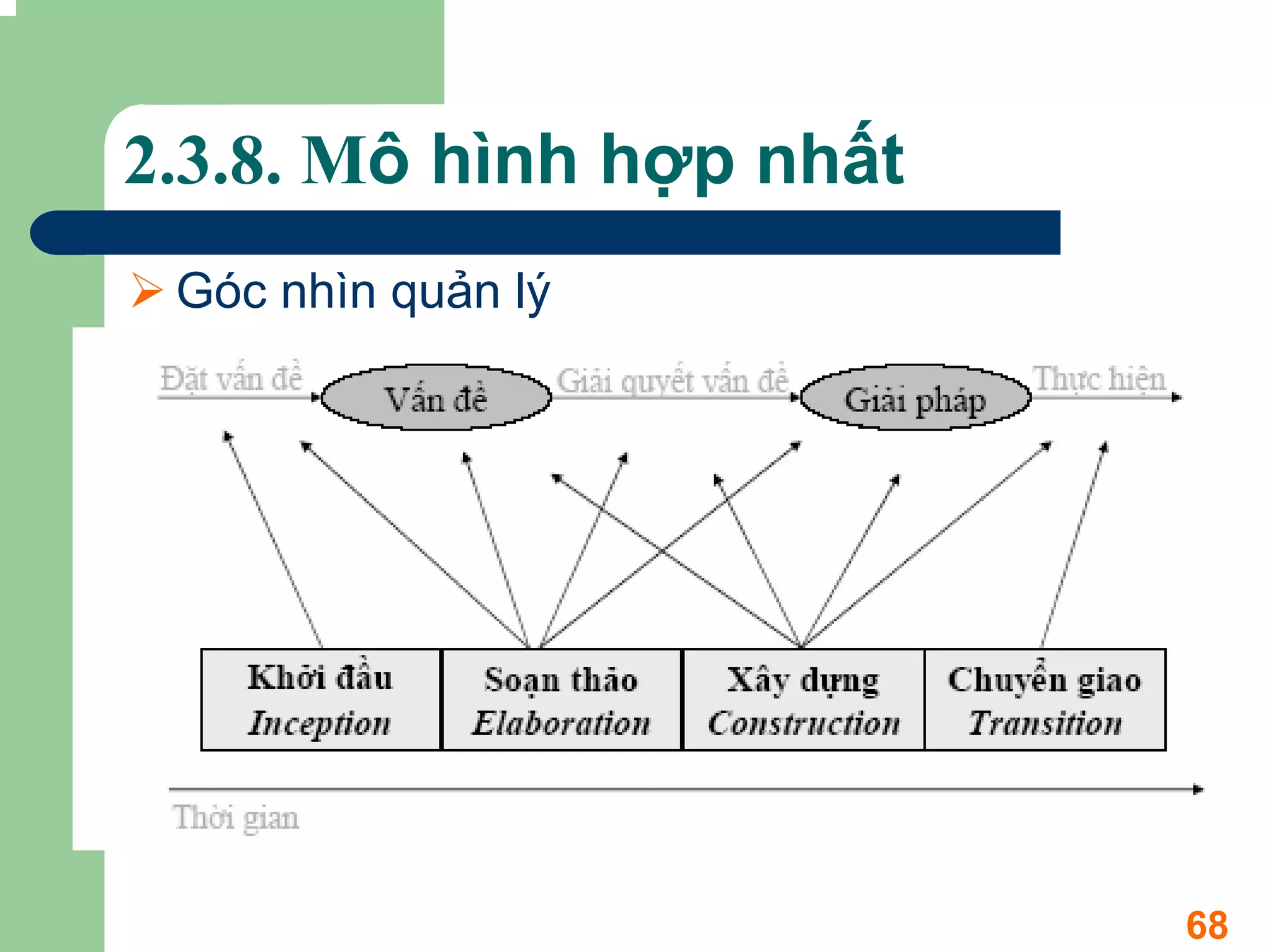 2.3.8. Mô hình hợp nhất
 Góc nhìn quản lý




                          68
 