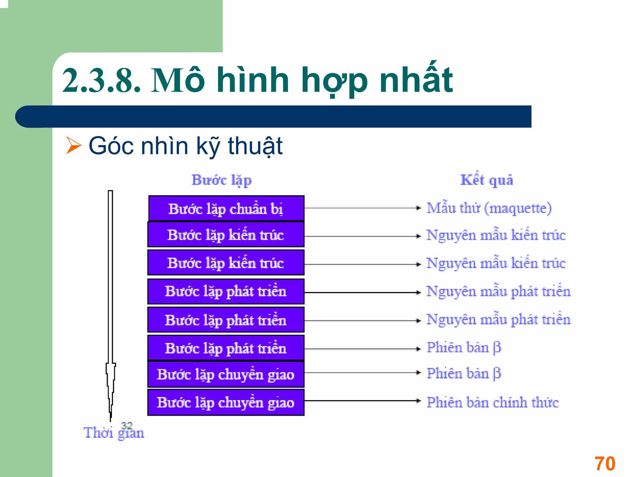 2.3.8. Mô hình hợp nhất
 Góc nhìn kỹ thuật




                          70
 