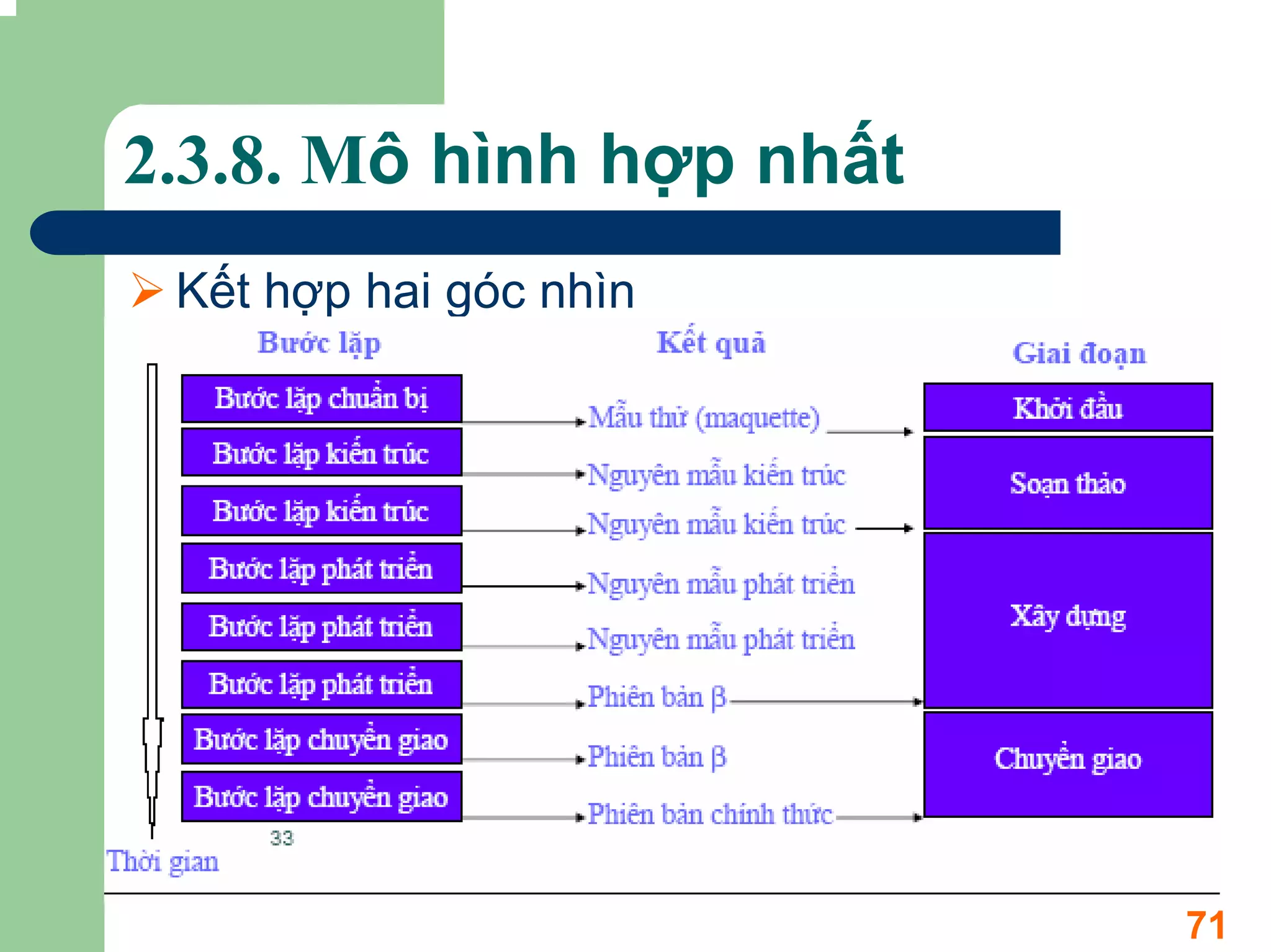 2.3.8. Mô hình hợp nhất
 Kết hợp hai góc nhìn




                          71
 