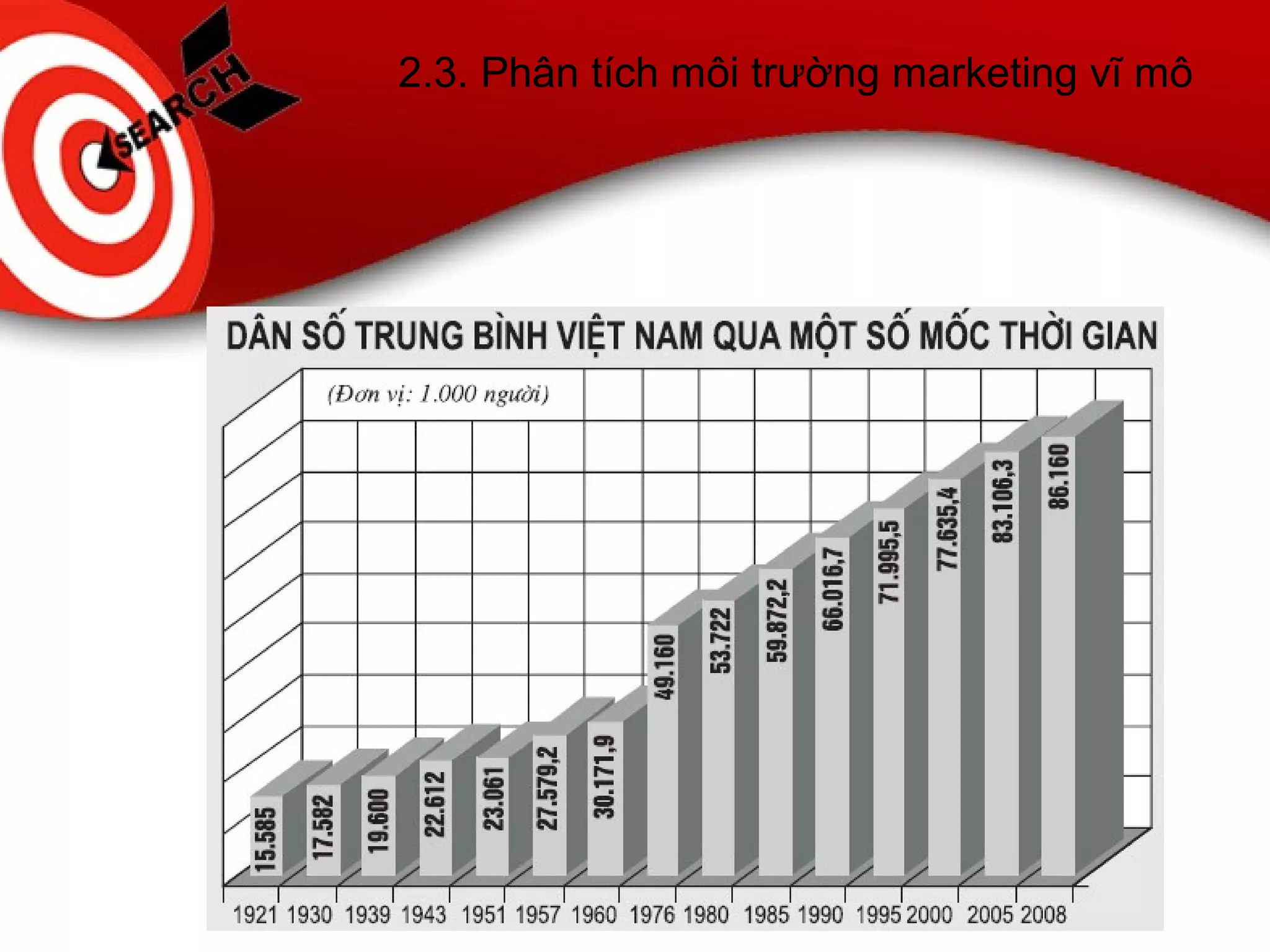 2.3. Phân tích môi trường marketing vĩ mô
14
 