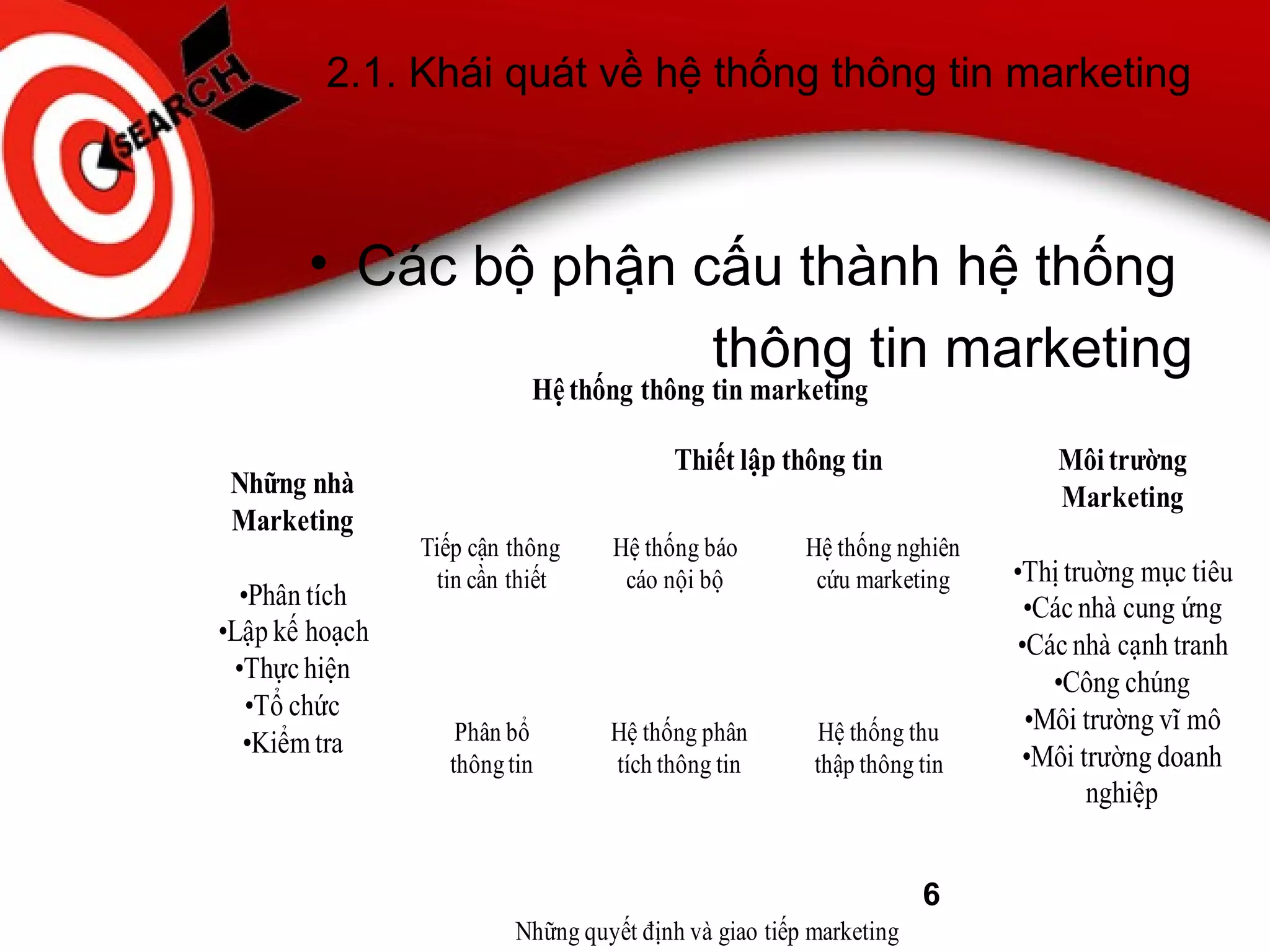 2.1. Khái quát về hệ thống thông tin marketing
• Các bộ phận cấu thành hệ thống
thông tin marketing
6
Hệ thống thông tin marketing
Thiết lập thông tin
Hệ thống báo
cáo nội bộ
Hệ thống nghiên
cứu marketing
Hệ thống phân
tích thông tin
Hệ thống thu
thập thông tin
Tiếp cận thông
tin cần thiết
Phân bổ
thôngtin
Những nhà
Marketing
•Phân tích
•Lập kế hoạch
•Thực hiện
•Tổ chức
•Kiểm tra
Môi trường
Marketing
•Thị truờng mục tiêu
•Các nhà cung ứng
•Các nhà cạnh tranh
•Công chúng
•Môi trường vĩ mô
•Môi trường doanh
nghiệp
Những quyết định và giao tiếp marketing
 
