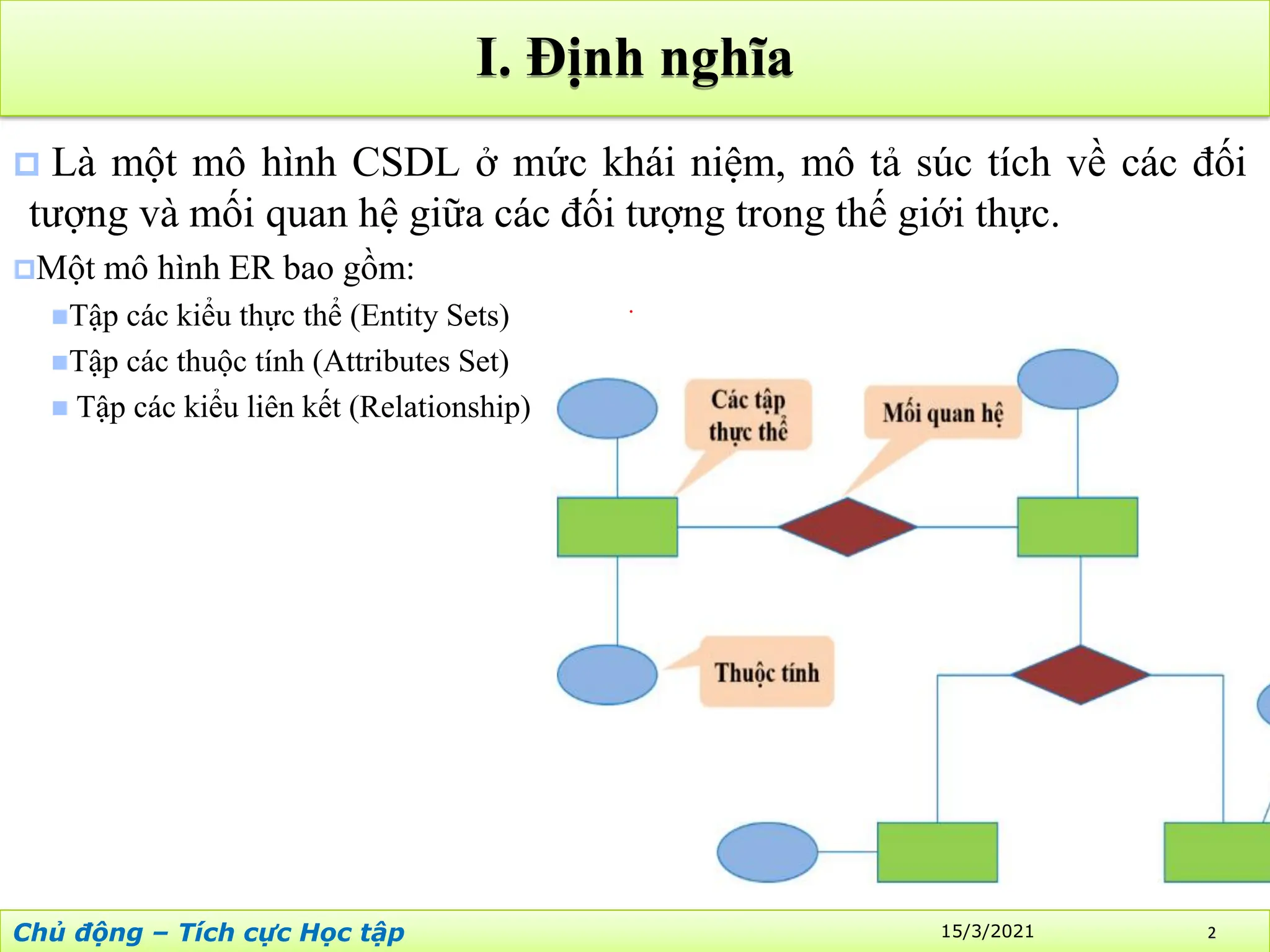 CHUONG 2 - Mo hinh thuc the lien ket (CSDL).pdf