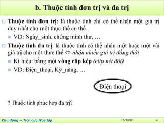 CHUONG 2 - Mo hinh thuc the lien ket (CSDL).pdf