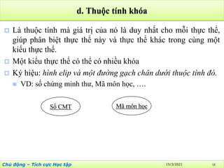 CHUONG 2 - Mo hinh thuc the lien ket (CSDL).pdf