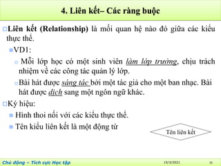 CHUONG 2 - Mo hinh thuc the lien ket (CSDL).pdf